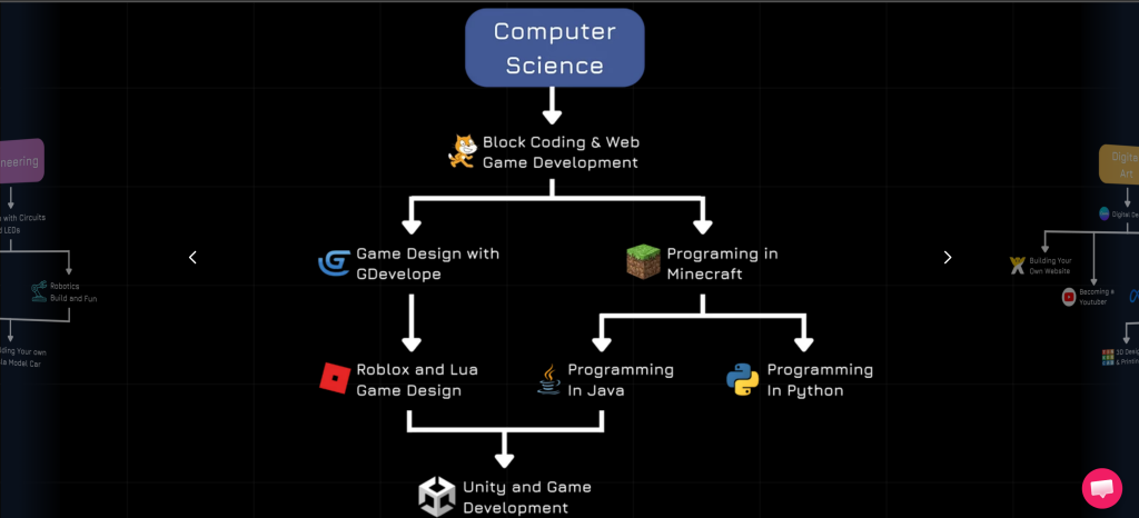 Computer Science Path